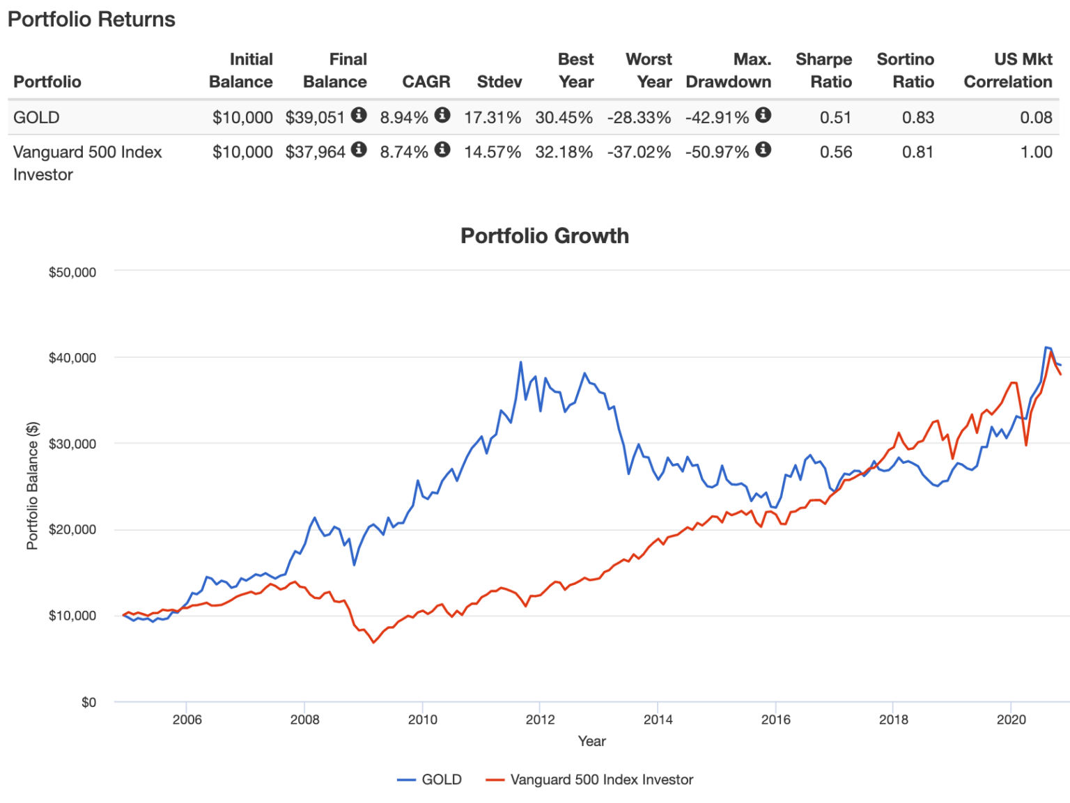 ゴールドETF(GLDM)にわたしが投資する3つの理由 - ろじゃじろうの米国ETF投資で億り人ブログ