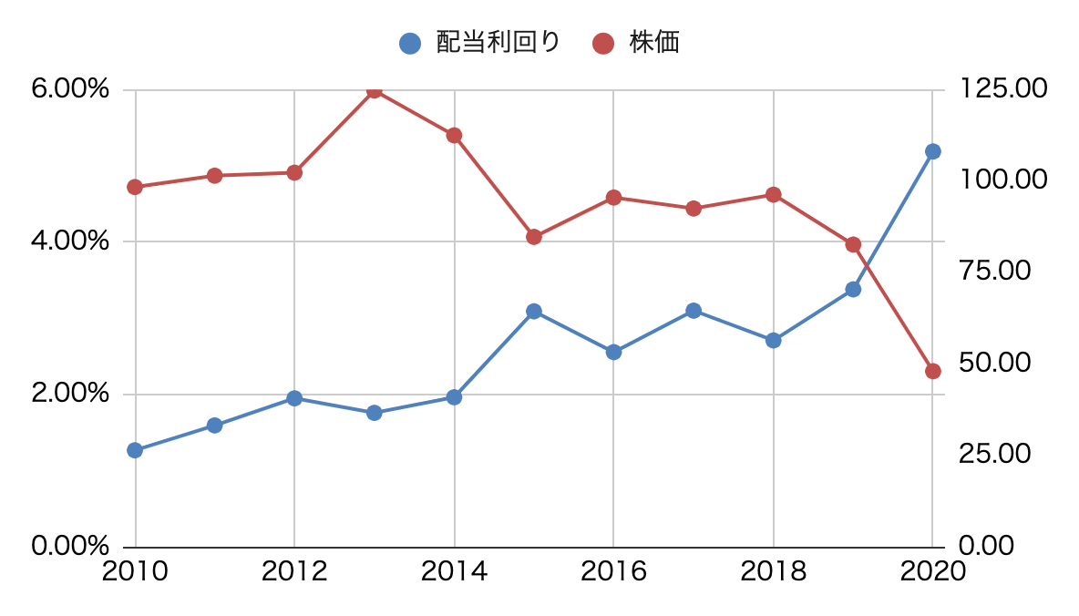 【VDE・XLE】米国エネルギーセクターETF2種を徹底比較 ろじゃじろうの米国ETF投資で億り人ブログ