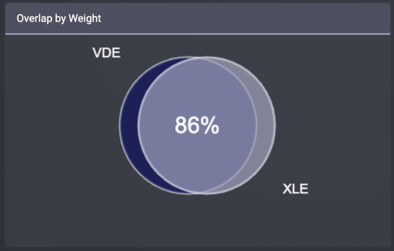 【VDE・XLE】米国エネルギーセクターETF2種を徹底比較 ろじゃじろうの米国ETF投資で億り人ブログ