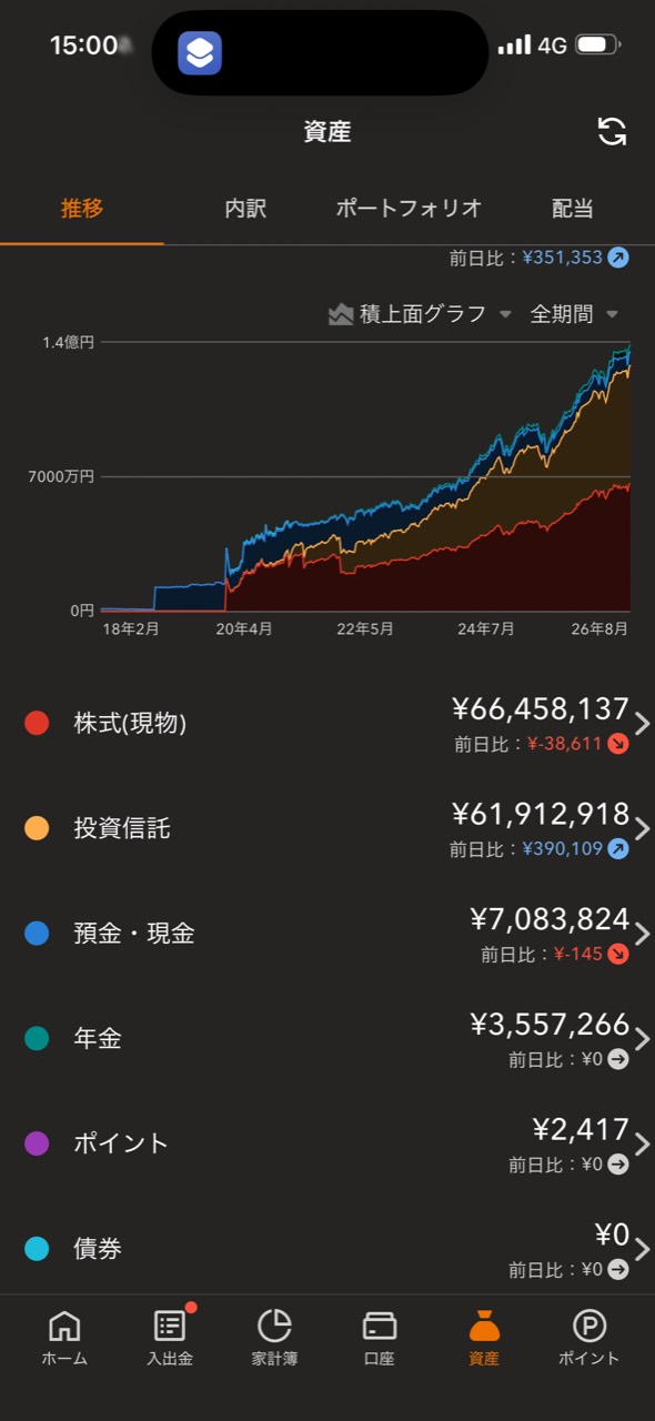 2020年6月から2026年8月までの金融資産推移と資産内訳